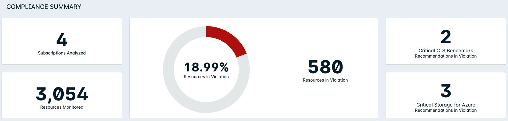 azure-compliance-dashboard-compliance_summary.png