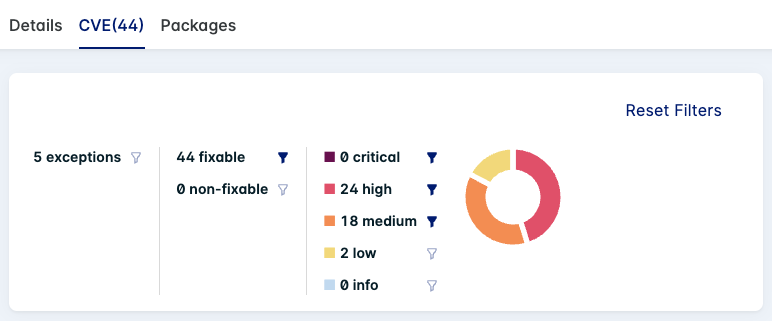 Host Assessment CVE Chart