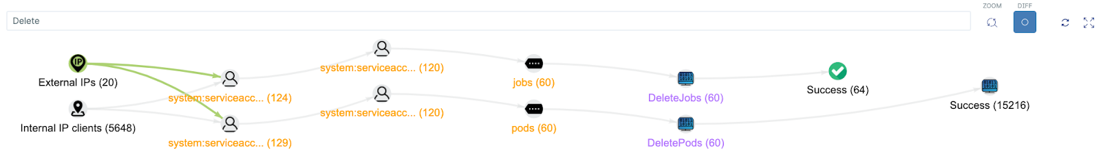 k8s-polygraph-expand