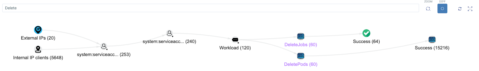 k8s-polygraph-search