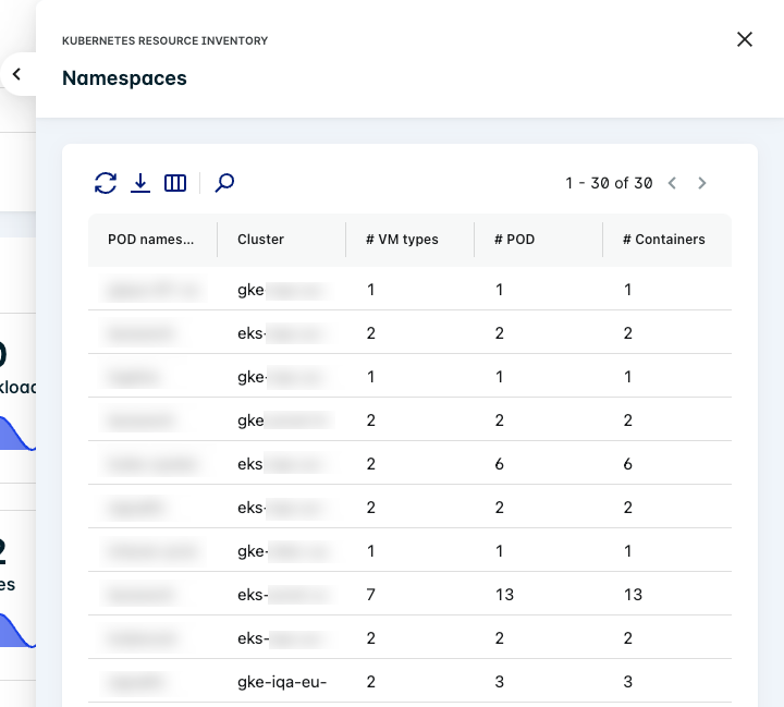 Expanded Kubernetes KPI data