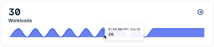 Hover over a Kubernetes chart