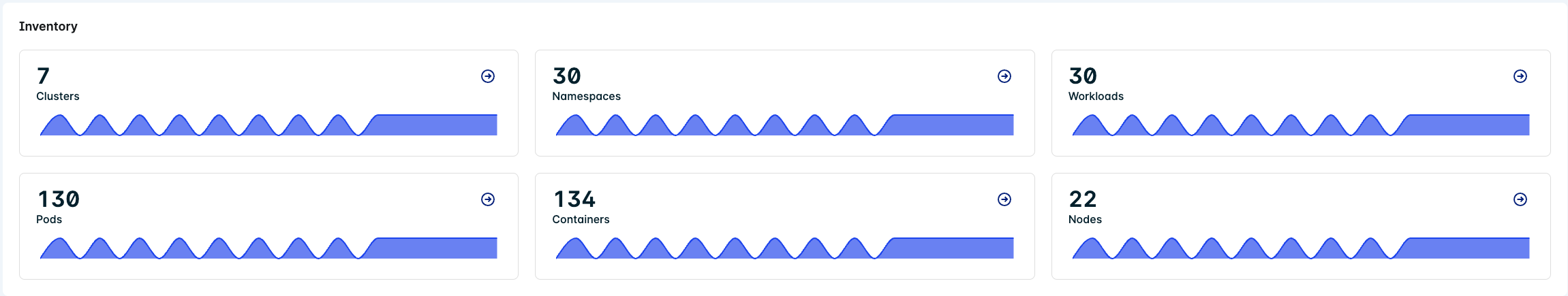 Kubernetes Inventory