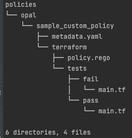 Policies to Opal to sample_custom_policy to policy.rego and tests. Tests to fail and pass, each with main.tf files