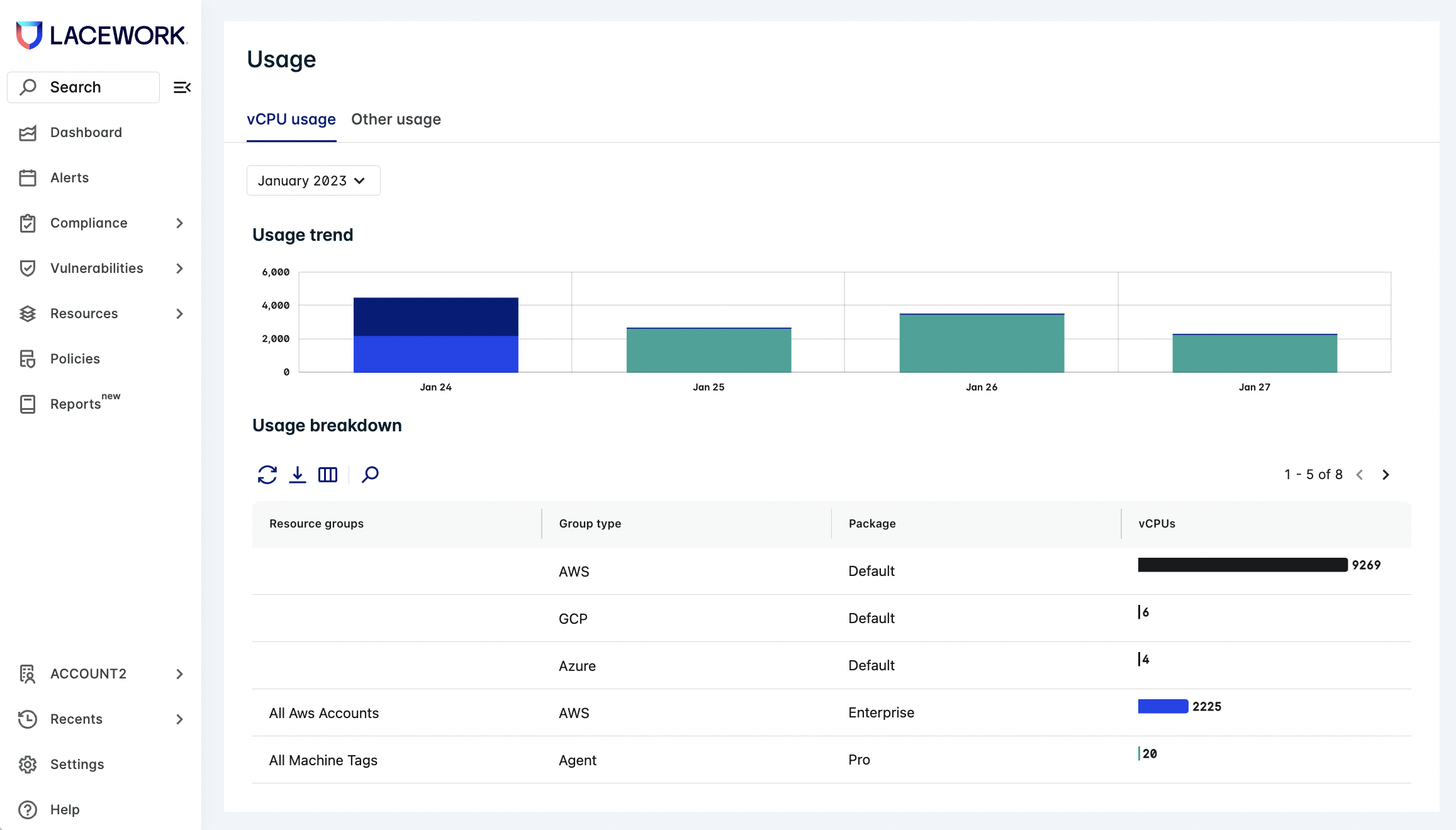Subscription usage overview page