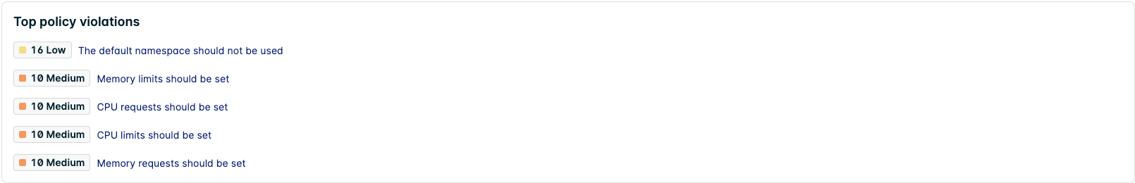 List of top policy violations