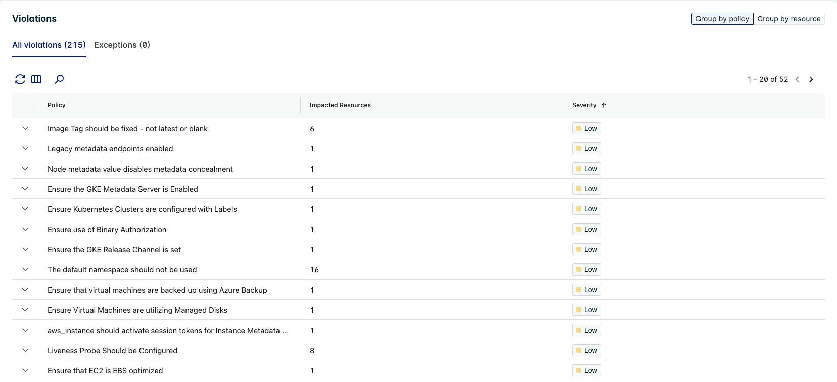 List of violations for the specified organization